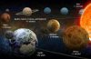 Cât timp ar supraviețui omenirea pe fiecare planetă din Sistemul Solar? Explicația cercetătorilor | DeStiut.ro