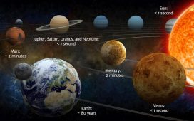 Cât timp ar supraviețui omenirea pe fiecare planetă din Sistemul Solar? Explicația cercetătorilor | DeStiut.ro
